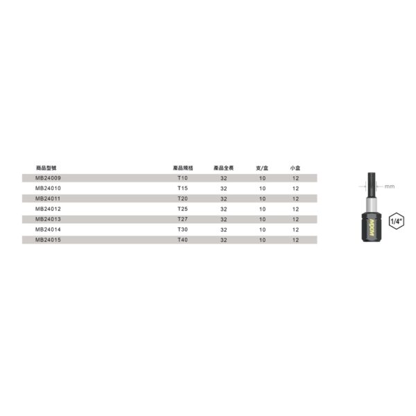 大高雄旗艦店含稅 日昌五金  MXM專業級抗衝擊 單向 星型起子頭 航空級高扭力合金 最高端起子頭 職人指定最愛用