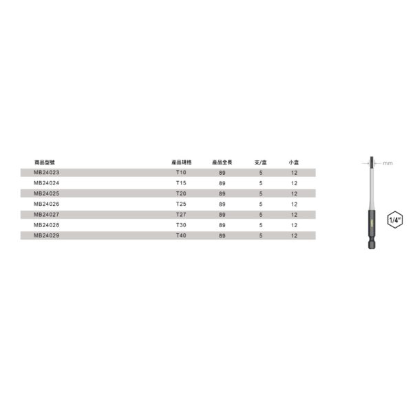 大高雄旗艦店含稅 日昌五金  MXM專業級抗衝擊 單向 星型起子頭 航空級高扭力合金 最高端起子頭 職人指定最愛用