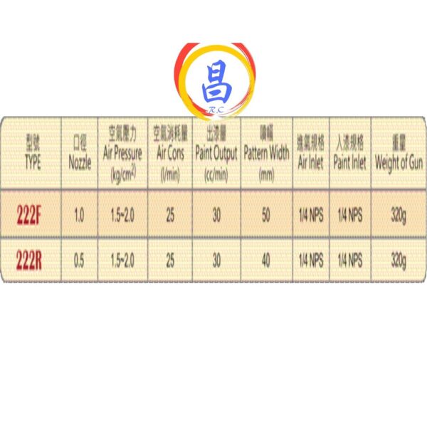 日昌五金 附發票 台灣HOPE品牌 222R 222F 150CC迷你型噴槍 美術型噴槍 美術噴槍 模型噴槍 小型噴槍