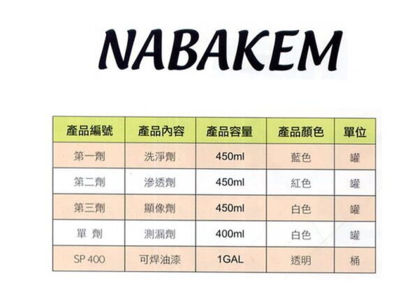 日昌 附發票 NABAKEM 探傷劑.測漏劑 顯像劑 滲透劑 洗淨劑 白色 紅色 藍色