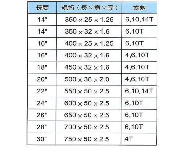 黑手專賣店 附發票 BAHCO 魚牌 高速鋼 高速鋼機械鋸條 機械鋸片 機械鋸 鋸台 切斷機 鋸刃