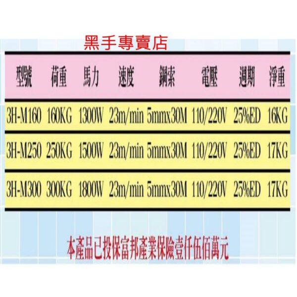 日昌五金 附發票 採用日本製零件 HHH 無線遙控小金鋼吊車 無線小金剛吊車 無線遙控吊車 3H電動吊車 無線電動吊車
