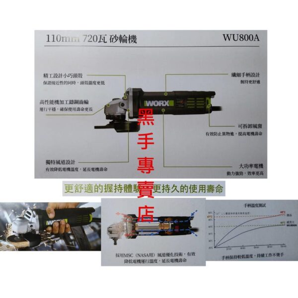 日昌五金 含稅 WORX威克士 附把手 WU800A 砂輪機 TS認證 磨切 研磨 角磨機 100MM 720W 細手