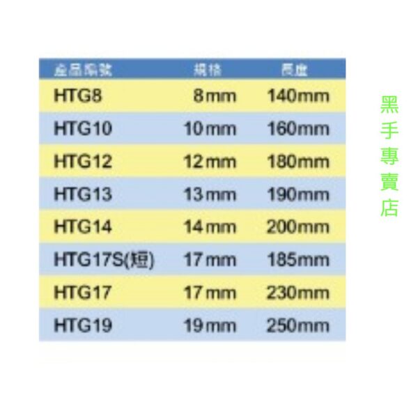 黑手專賣店 附發票專利角度可固定設計 尺寸齊全 海馬 活動棘輪板手 搖頭棘輪板手 梅開板手 梅花棘輪板手 快速板手