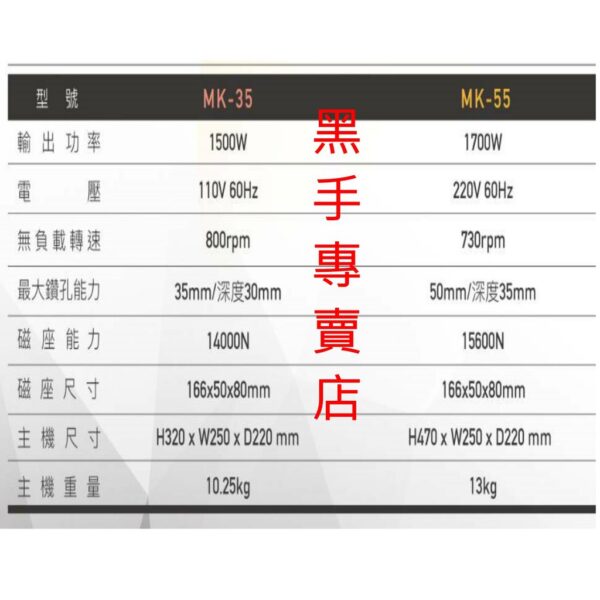 黑手專賣店 附發票MK-POWER 強力型磁性鑽孔機 H型鋼磁性穴鑽 磁性洗孔機 H鋼磁性鑽 H鋼磁性鑽台 鋼骨鑽孔機