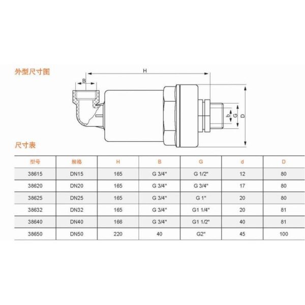 黑手專賣店 附發票 UPVC 材質 自動進排氣閥 進氣閥 排氣閥 自動空氣調節閥