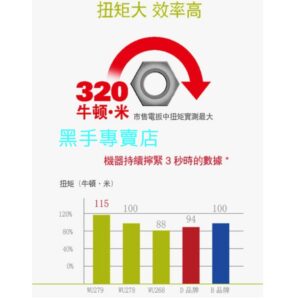 黑手專賣店 附發票 免運 原廠保固 WORX 威克士 WU279 反轉自停功能 20V鋰電無刷衝擊板手  4分電動板手