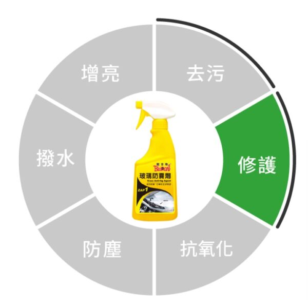 日昌五金 附發票 黑珍珠原廠公司貨 玻璃防霧劑  玻璃防霧劑 除霧劑 車窗防霧劑 500ml 長效防霧功能