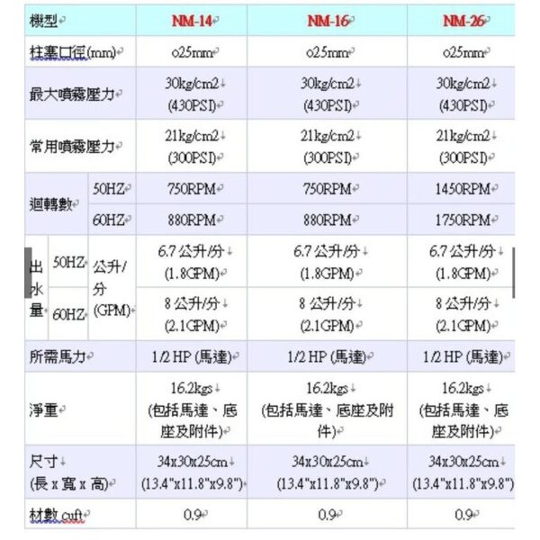 黑手專賣店 附發票 洗淨機 噴水機 噴霧機 手提式 高壓 洗車機 試水壓機 台灣製造 中部製造廠商 洗車設備