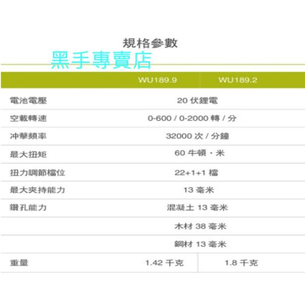 黑手專賣 附發票 原廠保固 WORX 威克士 WU189 無刷電鑽 20V鋰電無刷雙速衝擊電鑚起子機 鋰電無刷震動電鑽