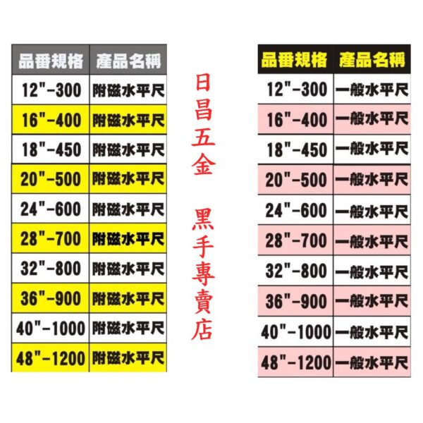 黑手專賣店 附發票採用德國製水泡 耐摔型水平尺 台灣製 Tenda 黑熊牌 附磁水平尺 一般無磁水平尺 高透水平尺