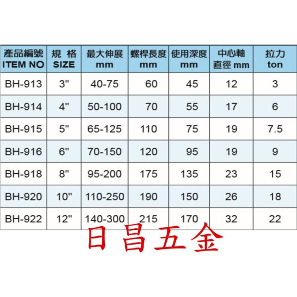 日昌五金 附發票 黑手牌 BH-918 BH-920 BH-922 3吋~6吋三爪拔輪器 拔輪器 軸承拔取器