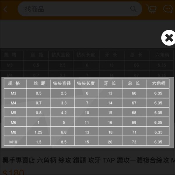 黑手專賣店 附發票 此為M3*0.5單支賣場 六角柄 絲攻 鑽頭 攻牙 TAP 鑽攻一體複合絲攻