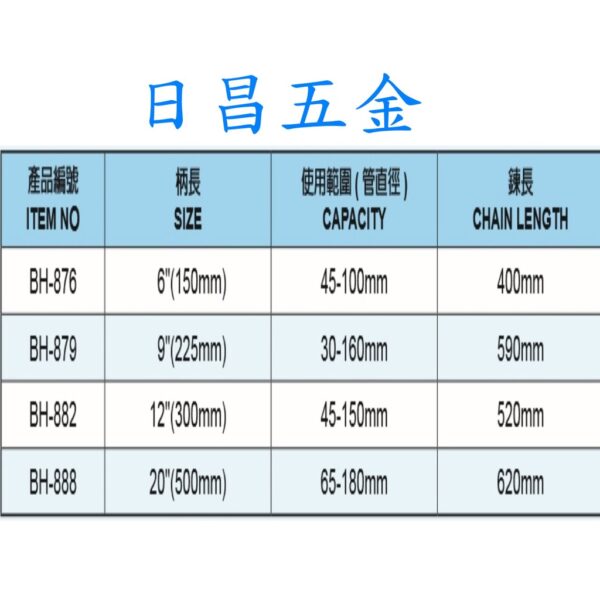 日昌五金 附發票 黑手牌 BH-888 20吋鏈條管子鉗 鏈管鉗 水管鉗 鍊鉗 鏈鉗 鍊條管子鉗 鍊管鉗