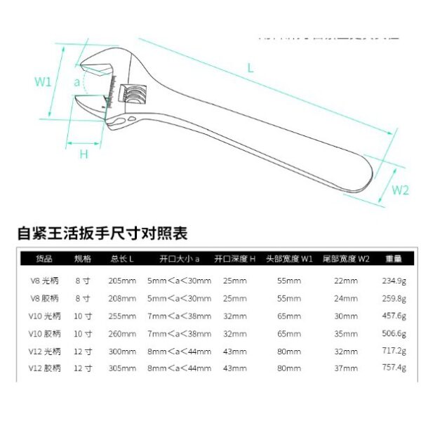 黑手專賣店 附發票 第三代 原廠網路授權販售 12吋 光柄 無膠套 萬用板手 活動扳手 自緊板手 萬能板手 活動板手