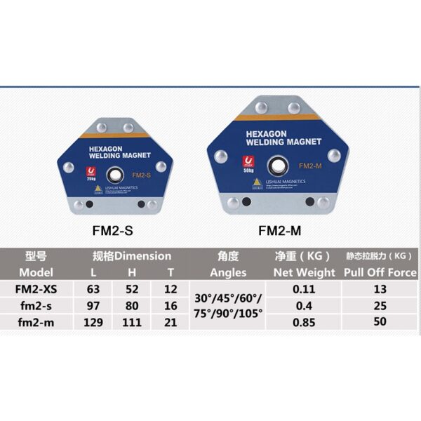 日昌五金 附發票六角型-焊接固定器 開關控磁 磁性焊接固定器 定位省力 不留鐵屑 多角度吸鐵石 電焊輔助神器