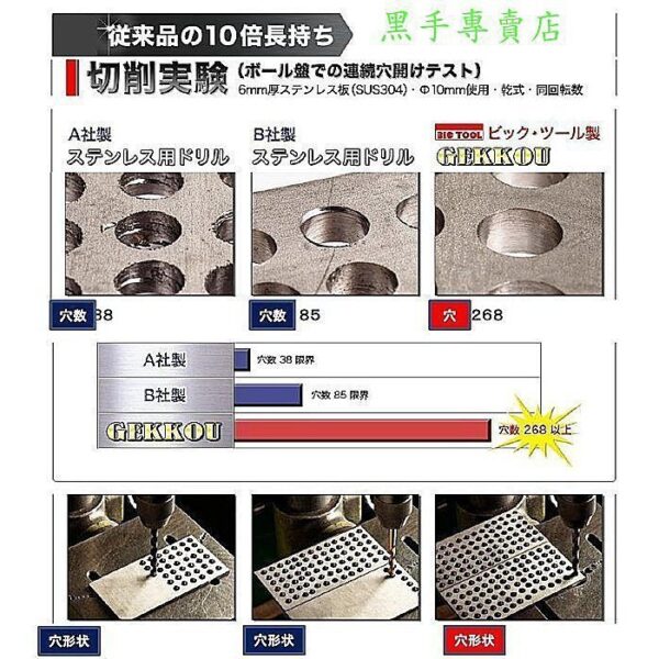 黑手專賣店 附發票 日本製月光牌無敵鑽 GEKKOU 3.2mm六角柄高鈷鑽頭 專攻白鐵難切削材 六角柄含鈷鑽頭