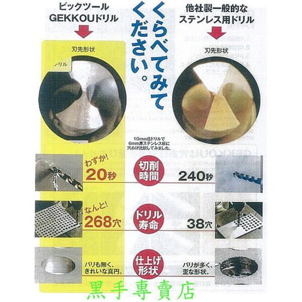 黑手專賣店 附發票 日本製月光牌無敵鑽 GEKKOU 12mm六角柄高鈷鑽頭 專攻白鐵難切削材 六角柄含鈷鑽頭