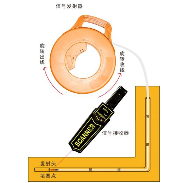 黑手專賣店 附發票 管道探測器 充電 30米 水電工具 管路堵塞 防水探頭 測堵器 牆體 測堵 探測