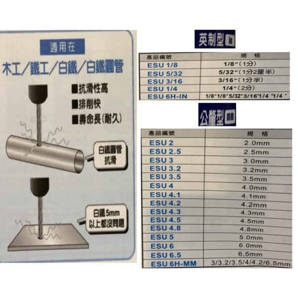 黑手專賣店 附發票 一體成型超耐用 SAKURA櫻花 ESU 2.0mm 六角柄高鈷鑽頭 高鈷鑽尾 白鐵鑽頭