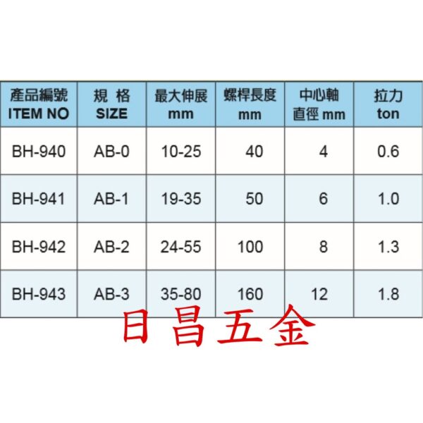 日昌五金 附發票 黑手牌 BH-940 BH-941 BH-942 BH-943 軸承拔取器 拔取器 AB-1