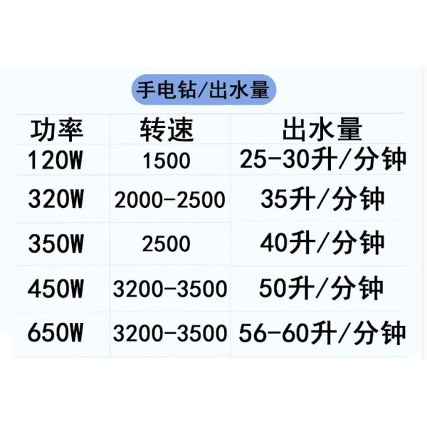 黑手專賣店 附發票 本產品不包含電鑽  電鑽用 水泵 抽水器 微型自吸泵 抽油機 抽水頭 小型抽水泵 電動抽水器