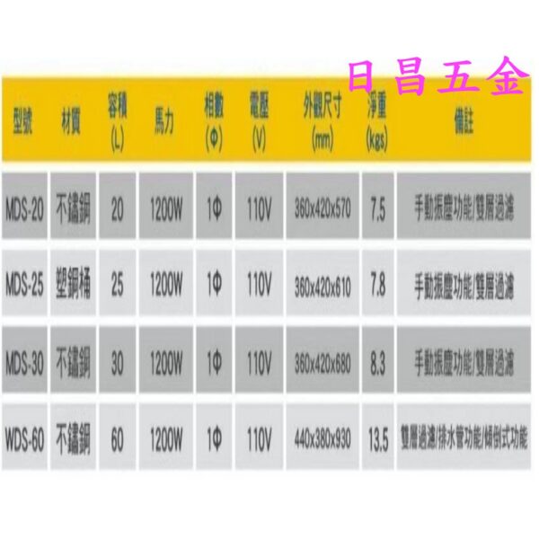 日昌五金 附發票順帆 MDS-30 30L乾濕兩用吸塵器 30L工業級吸塵器 30L工業吸塵器