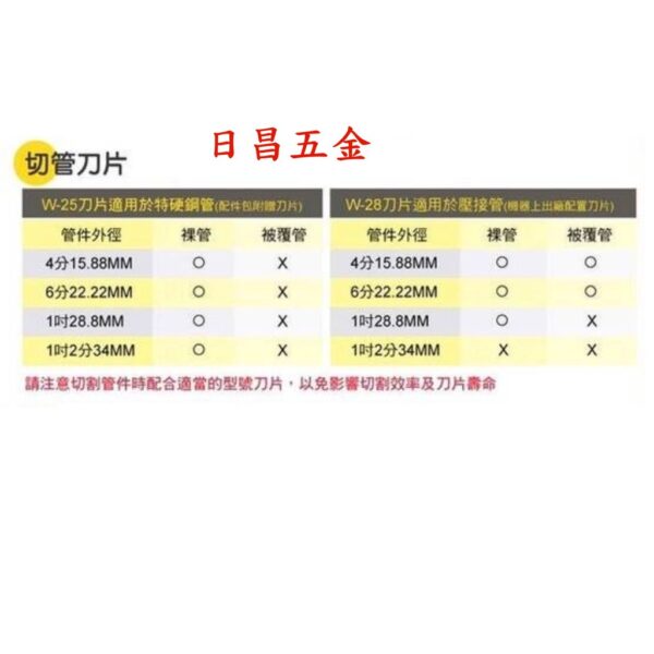 日昌五金 附發票 可通用牧田18V電池 RAYLEE PC-34 18V鋰電無火花切管機 白鐵切管機 非C12PC-0C