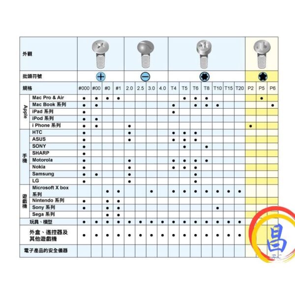 日昌五金 附發票 ProsKit 寶工 SD-9326M 智慧型手機多功能維修起子 消費性電子產品維修工具組 精密起子組