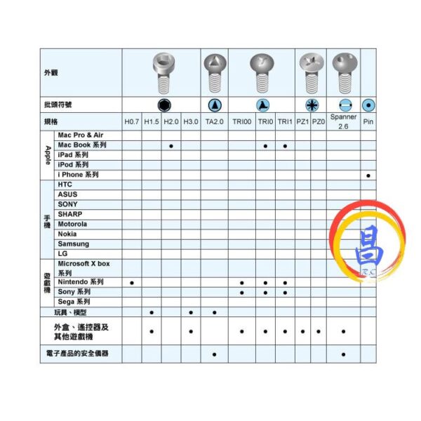 日昌五金 附發票 ProsKit 寶工 SD-9326M 智慧型手機多功能維修起子 消費性電子產品維修工具組 精密起子組