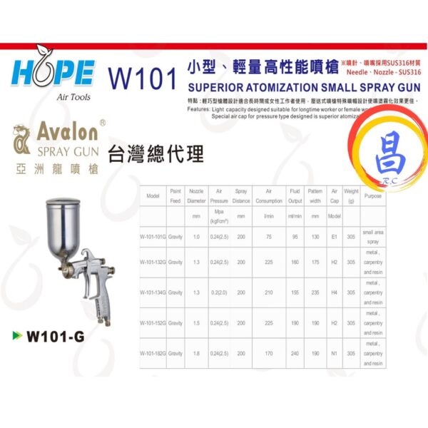 日昌五金 附發票 316白鐵噴針嘴 台灣AVALON W-101 高霧化汽車烤漆噴漆槍 同IWATA W-101零件相符