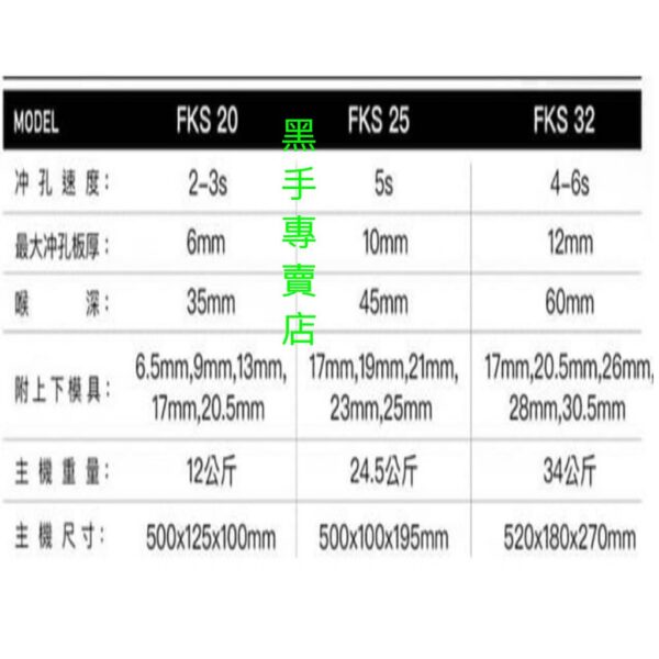 黑手專賣店 附發票 附5組模具 FKS BOST FKS-20 110V便攜式油壓沖孔機 打孔機 壓孔機 穿孔機