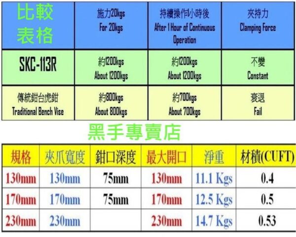 黑手專賣店 附發票 台灣製 130MM 省力型多用途鑄鋼鉗台虎鉗 SKC-113R 橫萬力 鑽床虎鉗 虎鉗萬力 萬力虎鉗