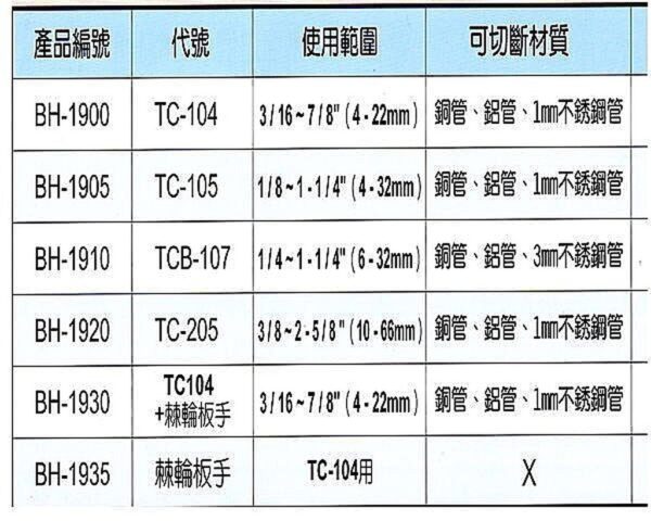 黑手專賣店 附發票 黑手牌 鍍鈦刀刃 10~66mm 專利型切管刀 銅管切管刀 鋁管切管刀 不銹鋼管切管刀