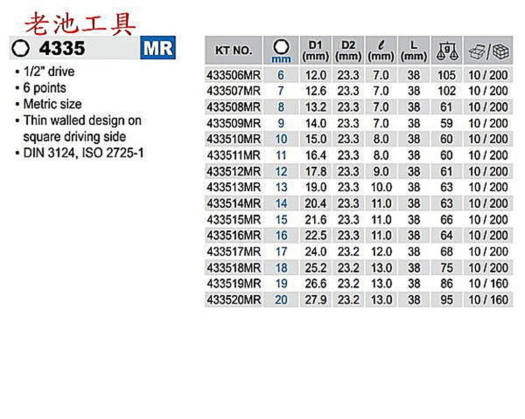 黑手專賣店 附發票 KING TONY 1/2"DR. 公制六角標準4分套筒 4分套筒組 4分中長套筒 4335MR