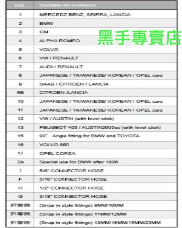 黑手專賣店 附發票 台製外銷品 內附ATF油質比較器 狼頭牌 WH-320 ATF自排變速箱油交換機接頭配件組