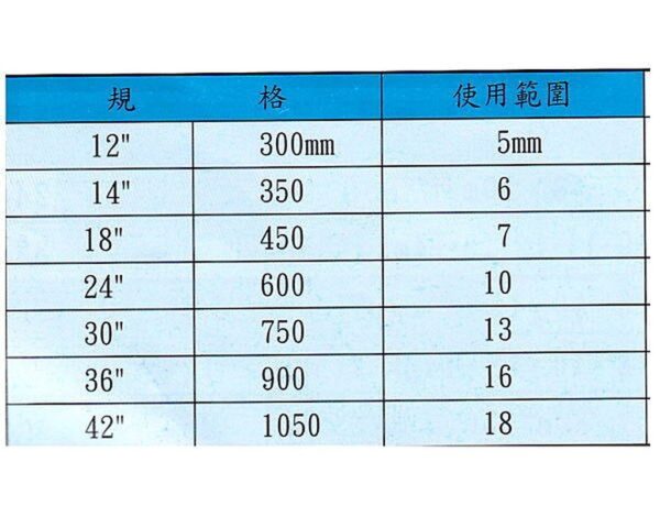 黑手專賣店 附發票 正日本全新非庫存品 MCC大鐵剪頭 36"(900MM) 刀刃組 破壞剪 鋼鐵剪 MCC鐵剪頭