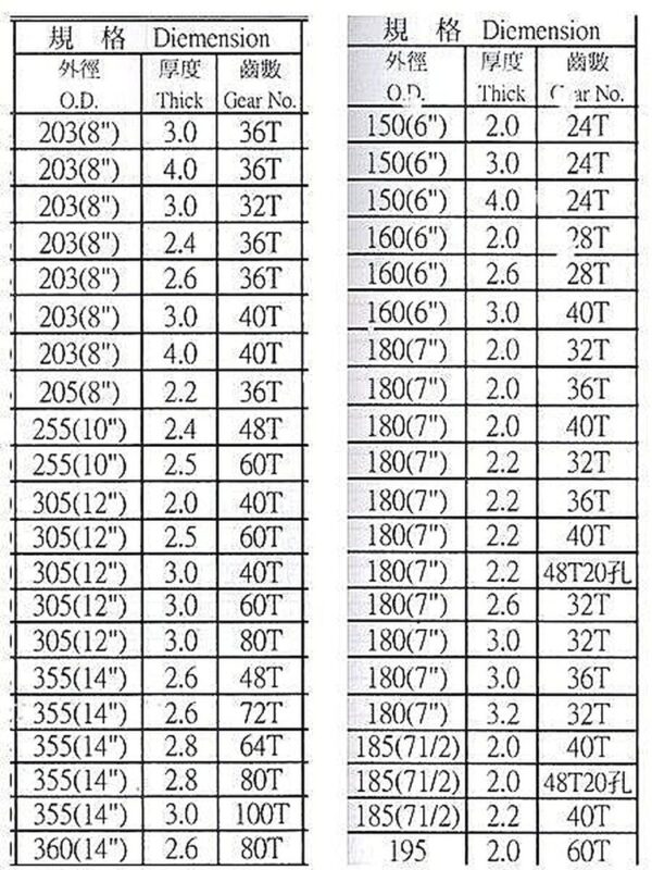 黑手專賣店 附發票 日本製 金屬用超硬鎢鋼丸鋸 鎢鋼丸鋸片 金屬丸鋸片 金屬用丸鋸