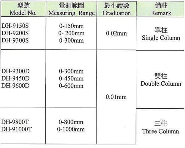 黑手專賣店 附發票 台灣外銷品牌 單柱 附表高度規 附表高度計 高度尺 附表式高度規 游標卡尺