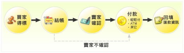 黑手專賣店 附發票 台灣製 E-BASE 精密數位 電子游標卡尺 游標卡尺 數位游標卡尺 12 (300mm)