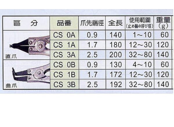 黑手專賣店 附發票 日本製造 SUPER 品牌 彈簧鉗