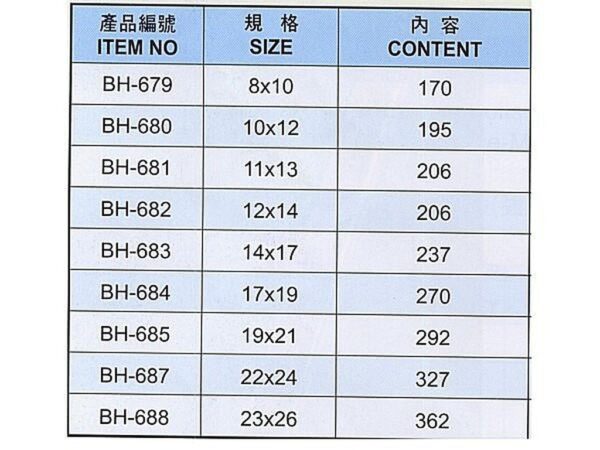 黑手專賣店 附發票 台灣製 黑手牌 終身保固 鉻釩綱製 鏡面梅花板手組6支組 梅花板手 梅花扳手