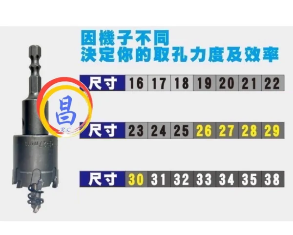 日昌五金 附發票 台灣牛 耐用鎢鋼款式 六角柄圓穴鋸 6角柄圓穴鋸 六角柄圓孔穴鋸 金屬薄板取孔器：圖片 7