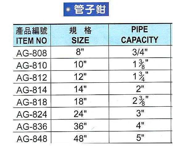 黑手專賣店 附發票AIG品牌 12吋管子鉗 水管鉗 管仔鉗 管口鉗 管鉗 幫浦鉗 12"管子鉗:圖片 2