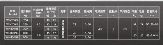 日昌五金 附發票 松盈牌 多種規格 請內詳 無刷無段變速高樓小金剛 小金剛 電動吊車 捲揚機 電動絞盤 高揚程 小吊車:圖片 2