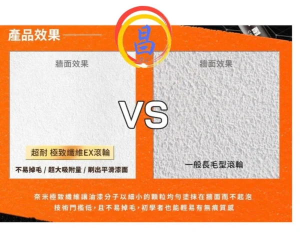 日昌五金 附發票 超耐五金 極致纖維EX滾輪刷 好清洗 DIY油漆滾筒 油漆滾輪刷 油漆刷 室內塗刷首選 油漆滾刷：圖片 4