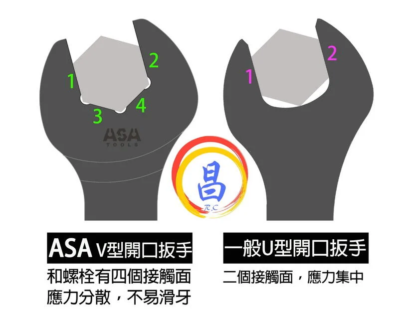 日昌五金 附發票 台灣製 ASA 單向黑鉻可搖頭公英制棘輪板手 12面120齒專利防滑牙棘輪板手 棘輪梅開板手:圖片 7