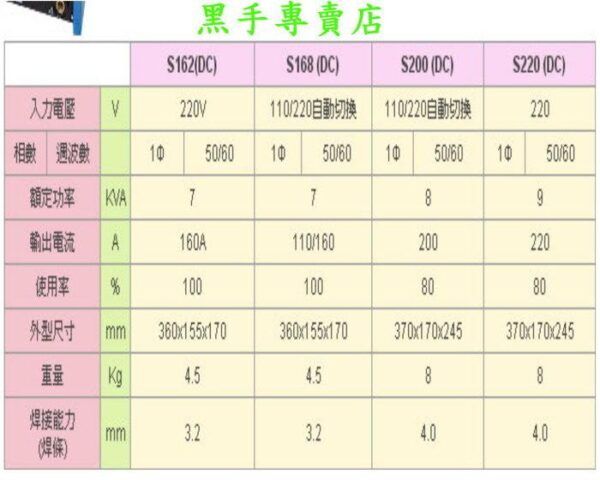 附發票 漢特威 S300(DC) 可焊5.0焊條 變頻式電焊機.防電擊電焊機 另有電離子切割機：圖片 2