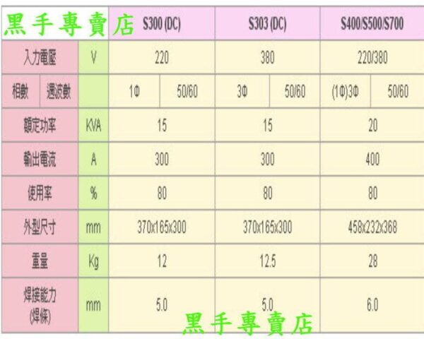 附發票 漢特威 S300(DC) 可焊5.0焊條 變頻式電焊機.防電擊電焊機 另有電離子切割機：圖片 3