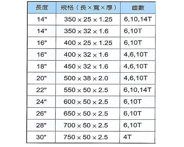 黑手專賣店 附發票 BAHCO 魚牌 高速鋼 高速鋼機械鋸條 機械鋸片 機械鋸 鋸台 切斷機 鋸刃:圖片 2